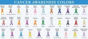 cancer ribbons
